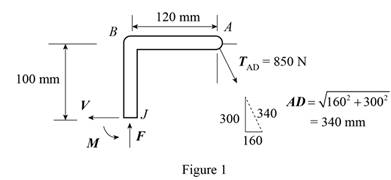 Vector Mechanics for Engineers: Statics, 11th Edition, Chapter 7, Problem 7.154RP 