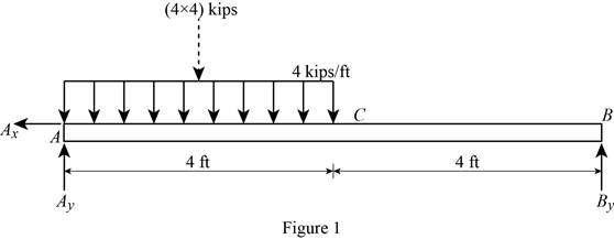 Loose Leaf for Vector Mechanics for Engineers: Statics, Chapter 7, Problem 7.161RP , additional homework tip  1