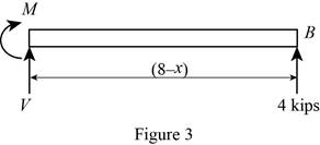 Loose Leaf for Vector Mechanics for Engineers: Statics, Chapter 7, Problem 7.161RP , additional homework tip  3