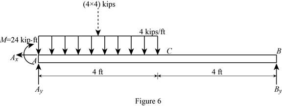 Vector Mechanics for Engineers: Statics, Chapter 7, Problem 7.161RP , additional homework tip  6