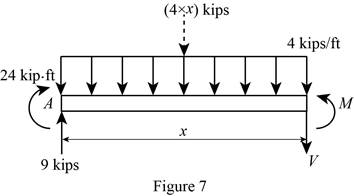 Loose Leaf for Vector Mechanics for Engineers: Statics, Chapter 7, Problem 7.161RP , additional homework tip  7