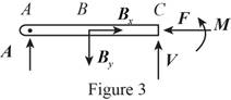 VECTOR MECH....F/ENGNRS-STATICS -CONNECT, Chapter 7.1, Problem 7.15P , additional homework tip  3