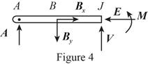 Vector Mechanics for Engineers: Statics, Chapter 7.1, Problem 7.15P , additional homework tip  4
