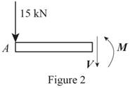 Vector Mechanics for Engineers: Statics, Chapter 7.2, Problem 7.35P , additional homework tip  2