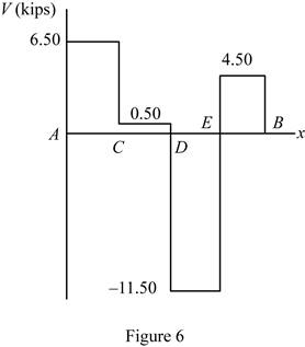 Vector Mechanics for Engineers: Statics, Chapter 7.2, Problem 7.35P , additional homework tip  6