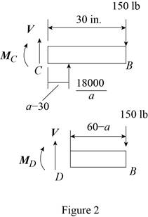Vector Mechanics for Engineers: Statics, Chapter 7.2, Problem 7.61P , additional homework tip  2