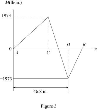 Loose Leaf for Vector Mechanics for Engineers: Statics, Chapter 7.2, Problem 7.61P , additional homework tip  3