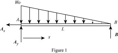 Vector Mechanics for Engineers: Statics, Chapter 7.3, Problem 7.86P , additional homework tip  1