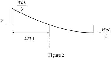 Vector Mechanics for Engineers: Statics, Chapter 7.3, Problem 7.86P , additional homework tip  2