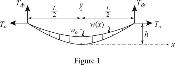 Vector Mechanics for Engineers: Statics, Chapter 7.4, Problem 7.125P 