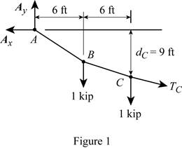 Vector Mechanics for Engineers: Statics, Chapter 7.4, Problem 7.99P , additional homework tip  1
