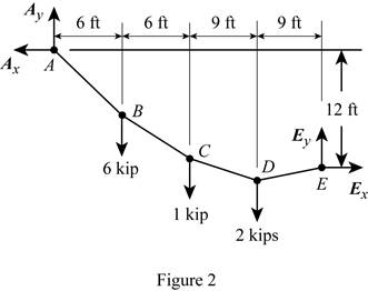 EBK VECTOR MECHANICS FOR ENGINEERS: STA, Chapter 7.4, Problem 7.99P , additional homework tip  2