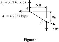 EBK VECTOR MECHANICS FOR ENGINEERS: STA, Chapter 7.4, Problem 7.99P , additional homework tip  3