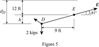 EBK VECTOR MECHANICS FOR ENGINEERS: STA, Chapter 7.4, Problem 7.99P , additional homework tip  4