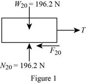 Vector Mechanics for Engineers: Statics, Chapter 8, Problem 8.134RP , additional homework tip  1