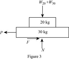 Loose Leaf for Vector Mechanics for Engineers: Statics, Chapter 8, Problem 8.134RP , additional homework tip  3