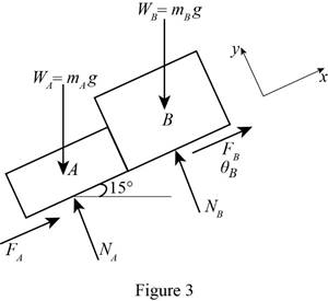 Vector Mechanics for Engineers: Statics, Chapter 8.1, Problem 8.13P , additional homework tip  3