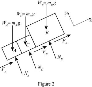 Vector Mechanics for Engineers: Statics, Chapter 8.1, Problem 8.14P , additional homework tip  2