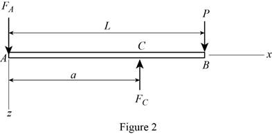 EBK VECTOR MECHANICS FOR ENGINEERS: STA, Chapter 8.1, Problem 8.37P , additional homework tip  2