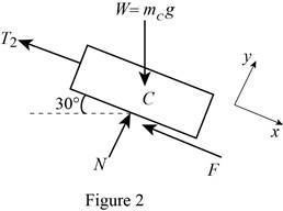 Loose Leaf for Vector Mechanics for Engineers: Statics, Chapter 8.4, Problem 8.118P , additional homework tip  2