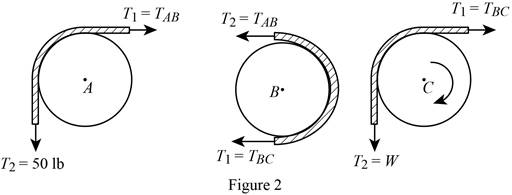 Vector Mechanics for Engineers: Statics, Chapter 8.4, Problem 8.121P , additional homework tip  2