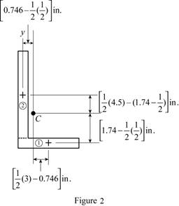 Vector Mechanics for Engineers: Statics, Chapter 9, Problem 9.192RP , additional homework tip  2