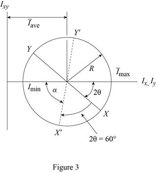 Vector Mechanics for Engineers: Statics, 11th Edition, Chapter 9, Problem 9.192RP , additional homework tip  3