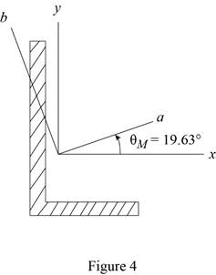 Vector Mechanics for Engineers: Statics, Chapter 9, Problem 9.192RP , additional homework tip  4