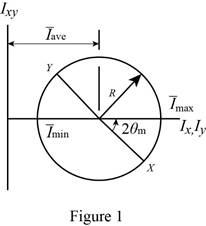 Vector Mechanics for Engineers: Statics, Chapter 9.4, Problem 9.102P , additional homework tip  2