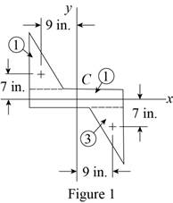 Vector Mechanics for Engineers: Statics, Chapter 9.4, Problem 9.99P , additional homework tip  1