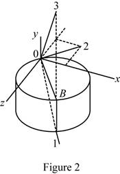 Vector Mechanics for Engineers: Statics, Chapter 9.6, Problem 9.179P , additional homework tip  2