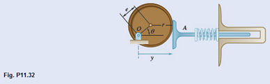 Chapter 11.1, Problem 11.32P, An eccentric circular cam, which serves a similar function as the Scotch yoke mechanism in Problem 