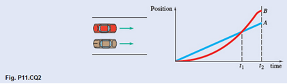 Chapter 11.1, Problem 11.CQ2P, Two cars A and B race each other down a straight road. The position of each car as a function of 