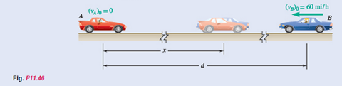 Chapter 11.2, Problem 11.46P, Car A is parked along the northbound lane of a highway, and car B is traveling in the southbound 