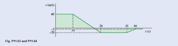 Chapter 11.3, Problem 11.63P, A particle moves in a straight line with the velocity shown in the figure. Knowing that x=540 m at 