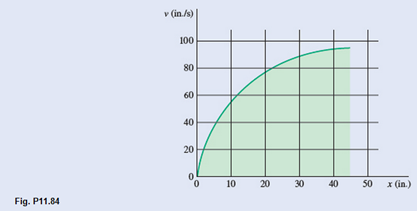 Chapter 11.3, Problem 11.84P, Shown in the figure is a portion of the experimentally determined vx curve for a shuttle cart. 