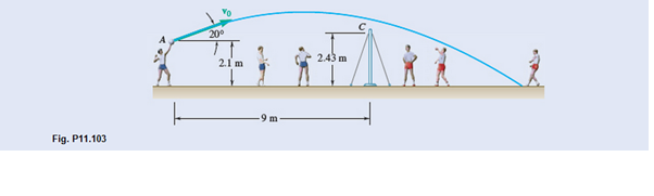 Chapter 11.4, Problem 11.103P, A volleyball player serves the ball with an initial velocity v0 of magnitude 13.40 m/s at an angle 