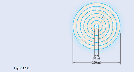 Chapter 11.5, Problem 11.136P, The diameter of the eye of a stationary hurricane is 20 mi and the maximum wind speed is 100 mi/h at 