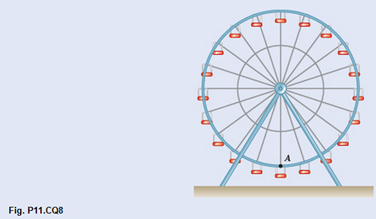 Chapter 11.5, Problem 11.CQ8P, The Ferris wheel is rotating with a constant angular velocity  . What is the direction of the 
