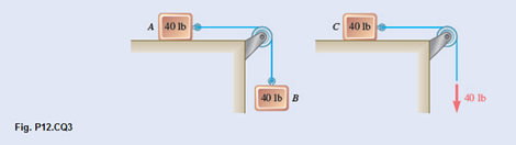 Chapter 12.1, Problem 12.CQ3P, The two systems shown start from rest. On the left, two 40-Ib weights are connected by an 