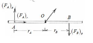 Package: Vector Mechanics For Engineers: Dynamics With 1 Semester Connect Access Card, Chapter 12.2, Problem 12.91P , additional homework tip  3