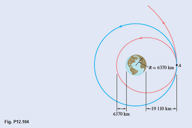 Chapter 12.3, Problem 12.104P, A satellite describes a circular orbit at an altitude of 19 110 km above the surface of the earth. 