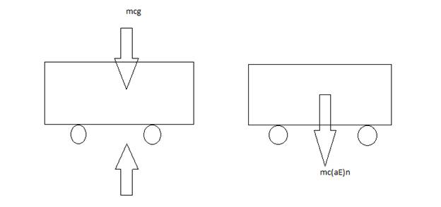 Vector Mechanics For Engineers, Chapter 13.1, Problem 13.43P , additional homework tip  2