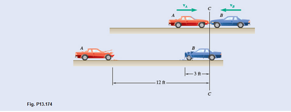 Chapter 13.4, Problem 13.174P, cars of the same mass run head-on into each other at C. After the collision, the cars skid with 