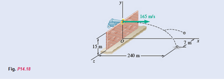 Chapter 14.1, Problem 14.18P, An 18-kg cannonball and a 12-kg cannonball are chained together and fired horizontally with a 