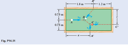 Chapter 14.2, Problem 14.51P, In a game of billiards, ball A is given an initial velocity v0 along the longitudinal axis of the 