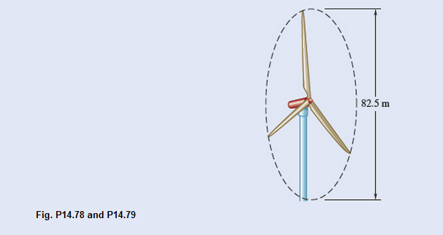 Chapter 14.3, Problem 14.78P, The wind turbine generator shown has an output-power rating of 1.5 MW for a wind speed of 36 kmh. 