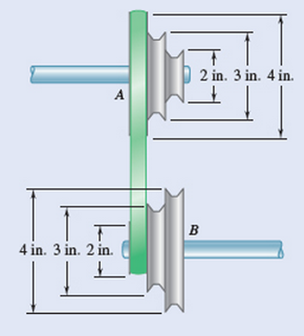 Chapter 15.1, Problem 15.22P, The two pulleys shown may be operated with the V belt in any of three positions. If the angular 