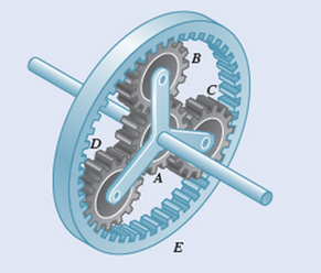 Chapter 15.2, Problem 15.48P, In the planetary gear system shown, the radius of gears A, B, C, and D is a and the radius of the 