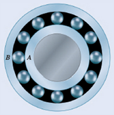 Chapter 15.2, Problem 15.51P, In the simplified sketch of a ball bearing shown, the diameter of the inner race A is 60 mm and the 